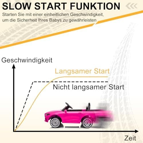 LEADZM Kinder Elektroauto Mercedes Benz CLS 350 - Elektrisch mit MP3, Hupe und LED-Leuchten (CLS Schwarz)