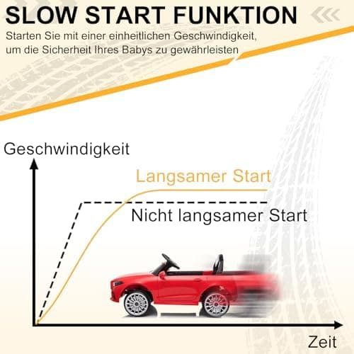 LEADZM Kinder Elektroauto Mercedes Benz CLS 350 - Elektrisch mit MP3, Hupe und LED-Leuchten (CLS Schwarz)