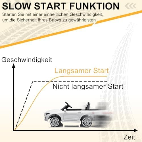 LEADZM Kinder Elektroauto Mercedes Benz CLS 350 - Elektrisch mit MP3, Hupe und LED-Leuchten (CLS Schwarz)