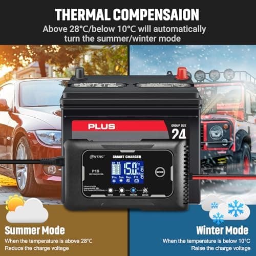 SolaMr 15A Auto-Batterie-Ladegerät, 12V und 24V Smart Automatic Battery Maintainer - P15
SolaMr 15A Erhaltungsladegerät