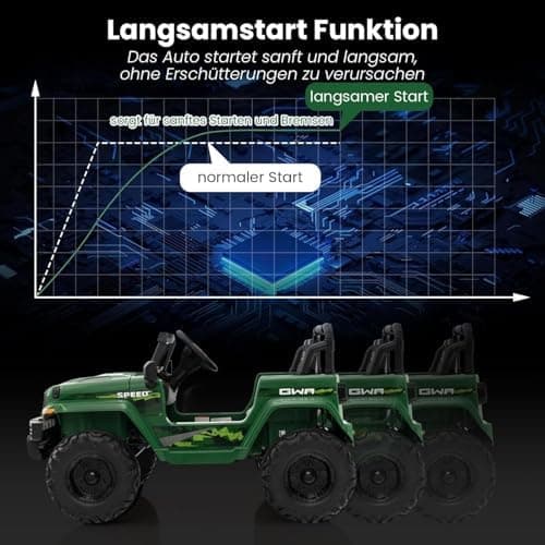 DREAMADE 24V Kinder Elektroauto Rosa: 2 Sitzer, Fernbedienung, Hupe, LED-Leuchtungen & Musik für Kleinkinder ab 3 Jahren